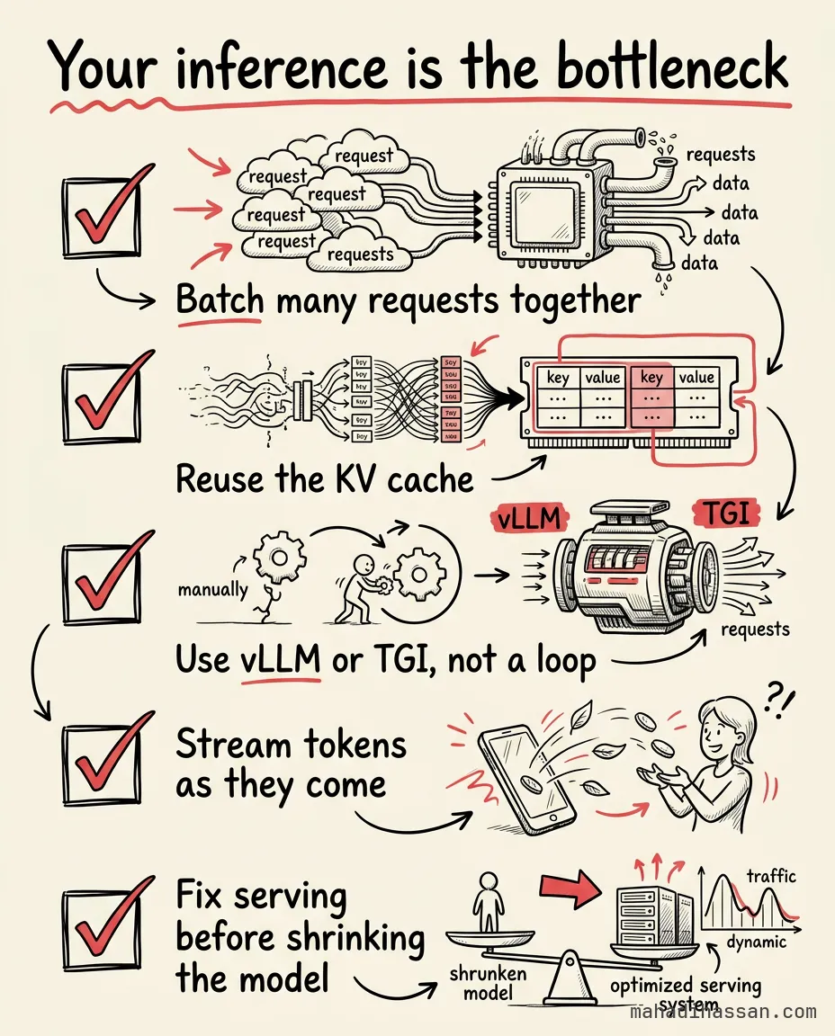 Hand-drawn infographic of inference wins: batch requests together, reuse the KV cache, serve with vLLM or TGI, stream tokens, and fix serving before shrinking the model